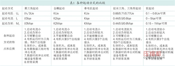 大功率電驅(qū)壓縮機(jī)起動(dòng)方式探討