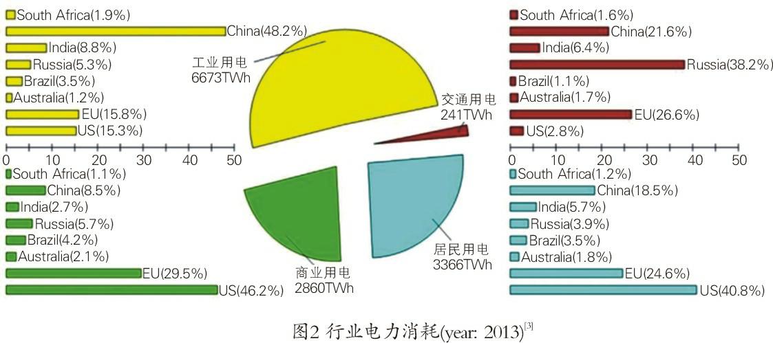 空壓機(jī)生命周期成本經(jīng)濟(jì)和節(jié)能性探究