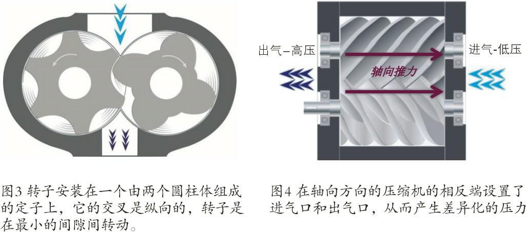 空壓機(jī)生命周期成本經(jīng)濟(jì)和節(jié)能性探究