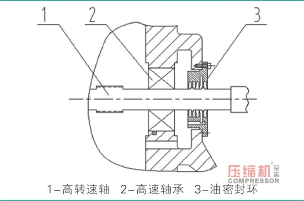 壓縮機(jī)高速齒輪箱油密封環(huán)結(jié)構(gòu)分析與設(shè)計