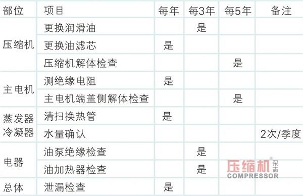 離心式冷水機(jī)組安裝注意事項