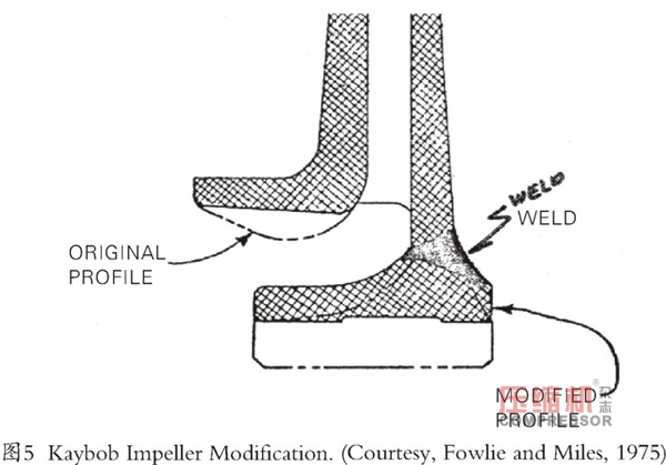 新版API穩(wěn)定性規(guī)范離心壓縮機(jī)轉(zhuǎn)子動力學(xué)設(shè)計(jì)