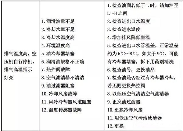 干貨 | 空壓機(jī)及冷干機(jī)知識(shí)大講解