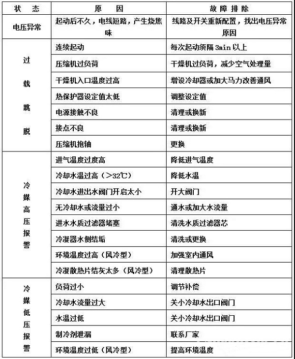 干貨 | 空壓機(jī)及冷干機(jī)知識(shí)大講解