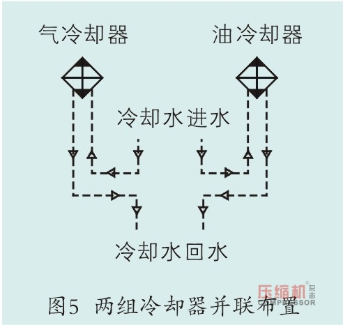 空壓機(jī)運(yùn)行溫度高原因分析及處理對策