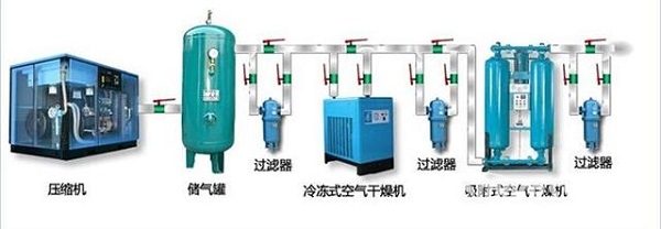 如何對螺桿空壓機(jī)進(jìn)行正確的保養(yǎng)與維護(hù)？