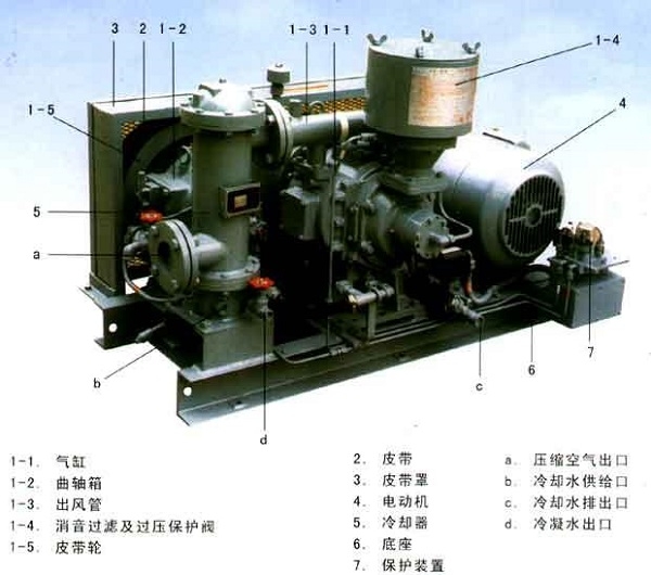 如何對螺桿空壓機(jī)進(jìn)行正確的保養(yǎng)與維護(hù)？