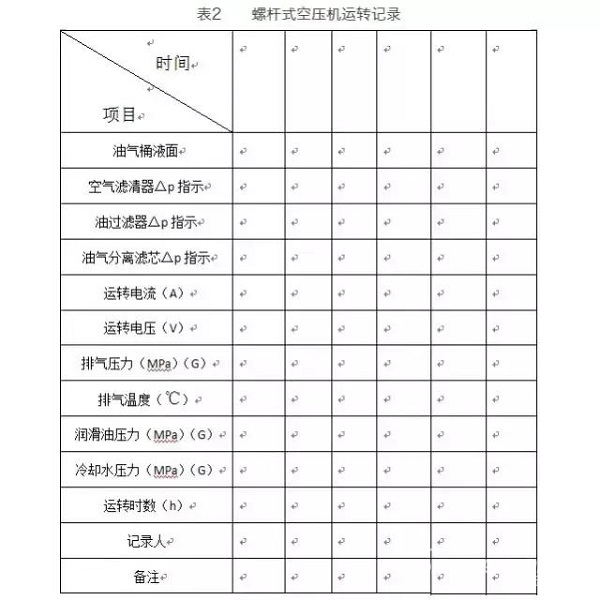 如何對螺桿空壓機進行正確的保養(yǎng)與維護