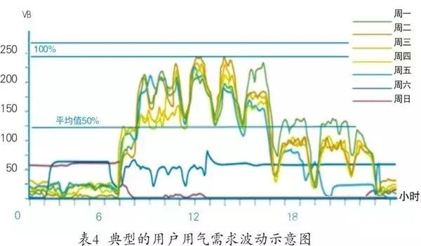 離心式壓縮機(jī)系統(tǒng)性節(jié)能多維度對(duì)比分析