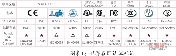 空壓機企業(yè)規(guī)范化生產(chǎn)具備條件探討(上)