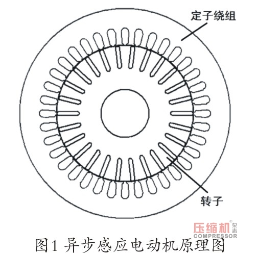 壓縮機(jī)用電動(dòng)機(jī)振動(dòng)噪聲研究現(xiàn)狀