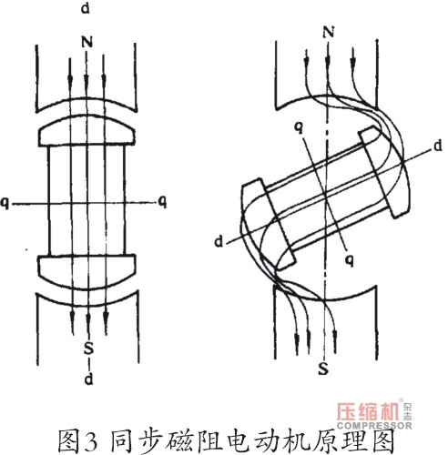 壓縮機(jī)用電動(dòng)機(jī)振動(dòng)噪聲研究現(xiàn)狀