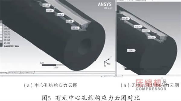 往復(fù)壓縮機(jī)主油泵斷軸原因分析及改進(jìn)