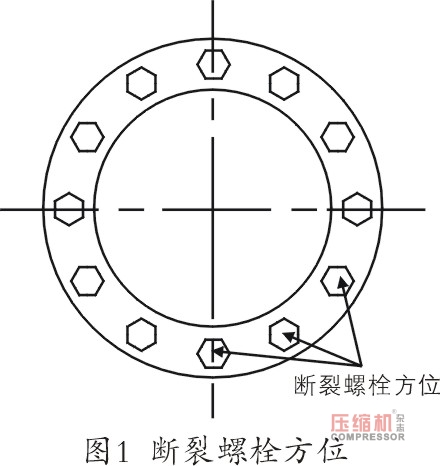 活塞壓縮機(jī)缸體連接螺栓斷裂故障處理