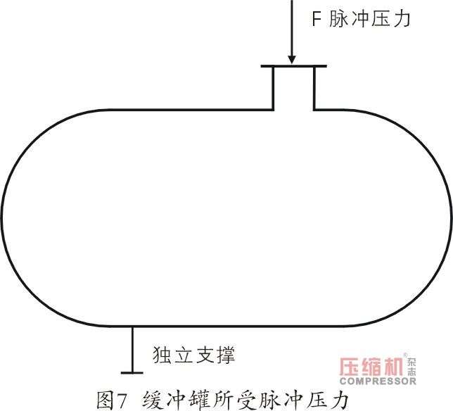 活塞壓縮機(jī)缸體連接螺栓斷裂故障處理