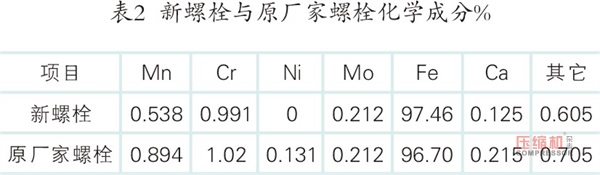 活塞壓縮機(jī)缸體連接螺栓斷裂故障處理