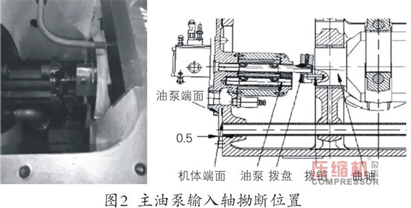 往復(fù)壓縮機(jī)主油泵斷軸原因分析及改進(jìn)