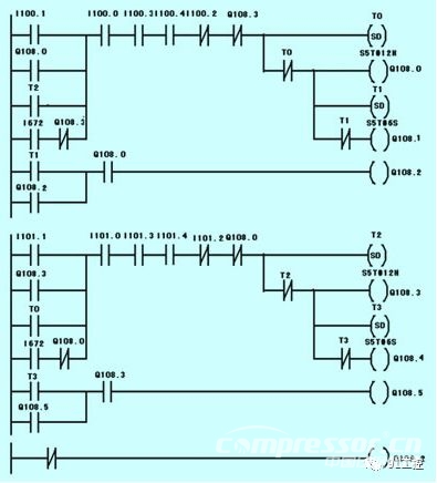 空壓機(jī)組控制中PLC的應(yīng)用