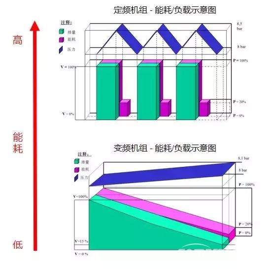 請(qǐng)別再讓空壓機(jī)“排量”成為關(guān)鍵詞！