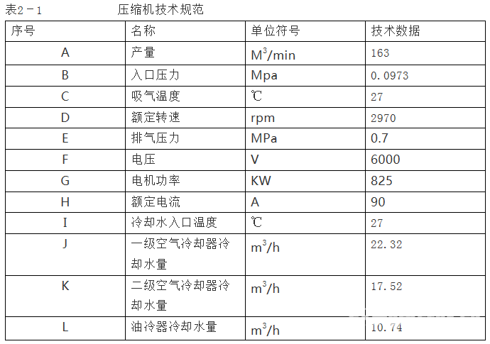 一熱力車間空壓機(jī)故障排除作業(yè)指導(dǎo)書