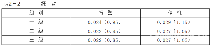 一熱力車間空壓機(jī)故障排除作業(yè)指導(dǎo)書