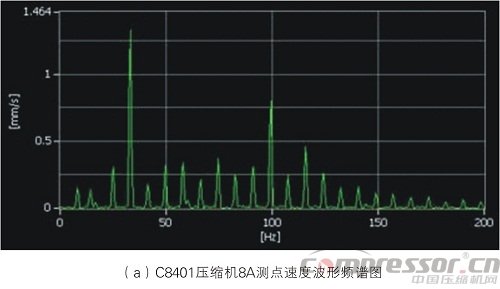 壓縮機故障診斷技術(shù)分析