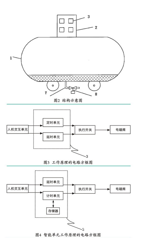 空壓機(jī)定時(shí)自動(dòng)排污裝置創(chuàng)新設(shè)計(jì)分析