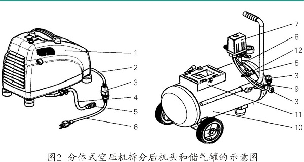 一種便攜分體式空氣壓縮機(jī)分析