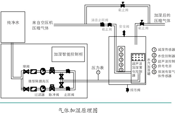 壓縮空氣在噴涂作業(yè)中的應(yīng)用