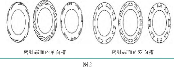 氨壓縮機干氣密封泄漏原因及改造措施