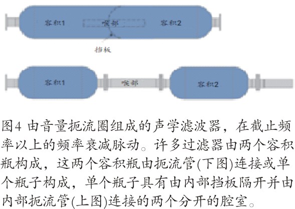 往復(fù)壓縮機脈動和振動分析控制研究