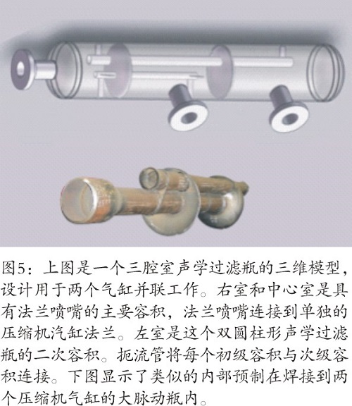 往復(fù)壓縮機脈動和振動分析控制研究