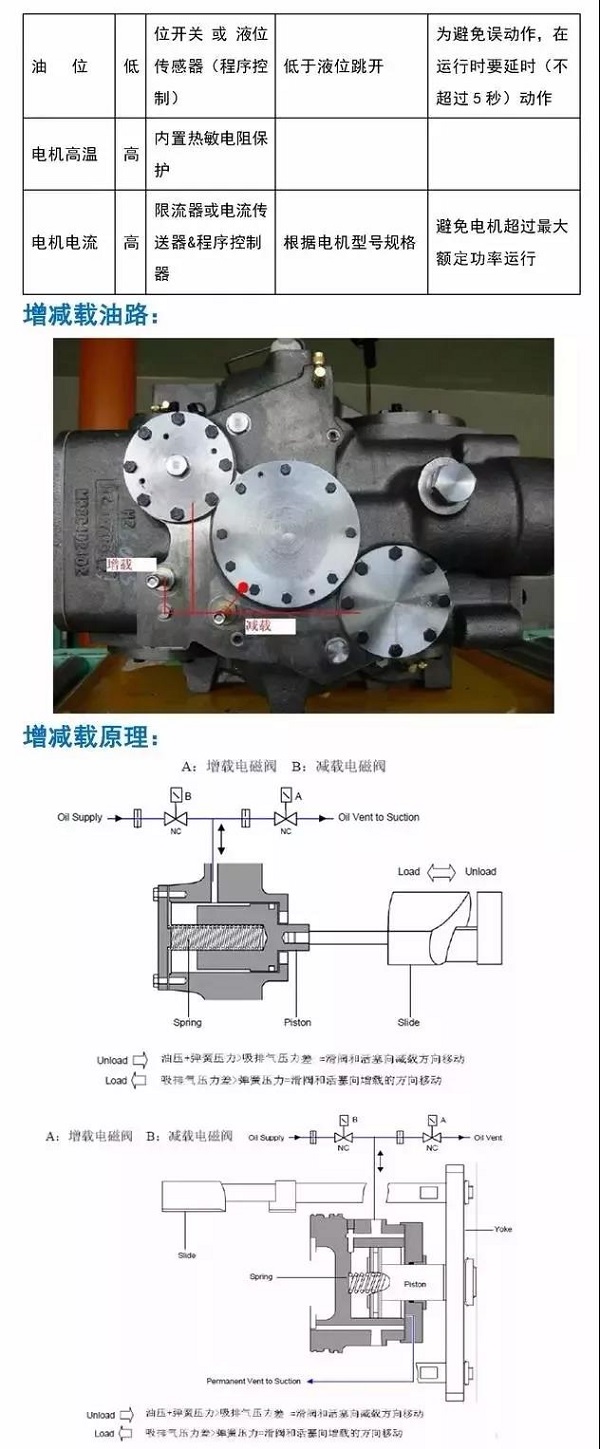 原來單螺桿壓縮機(jī)也不簡單