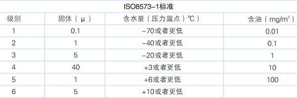 后處理設(shè)備，壓縮空氣動(dòng)力源的“肝臟”