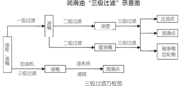 壓縮機設(shè)備管理方法淺議