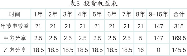 空壓機(jī)節(jié)能減排改造與實(shí)踐