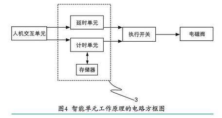 空壓機(jī)定時(shí)自動(dòng)排污裝置創(chuàng)新設(shè)計(jì)分析