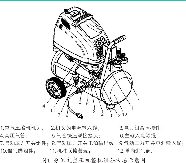 一種便攜分體式空氣壓縮機(jī)分析