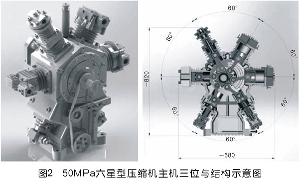 關于50MPa星型空氣壓縮機的研發(fā)