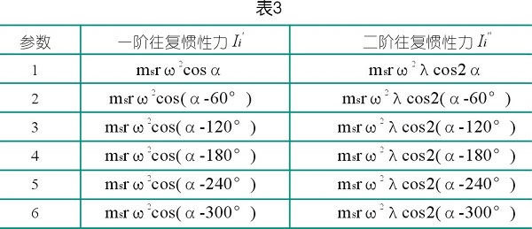 關于50MPa星型空氣壓縮機的研發(fā)