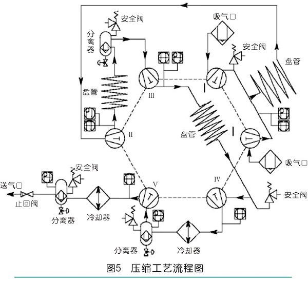 關于50MPa星型空氣壓縮機的研發(fā)