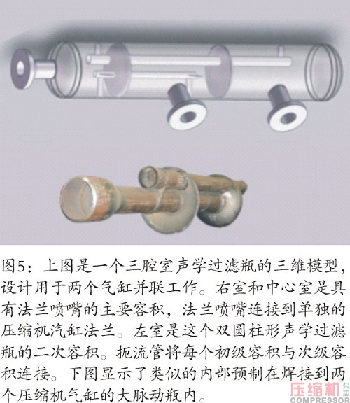 往復(fù)壓縮機(jī)脈動(dòng)和振動(dòng)分析控制研究