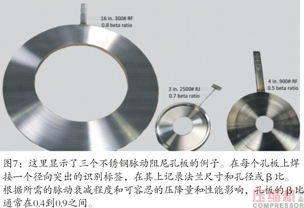 往復(fù)壓縮機(jī)脈動(dòng)和振動(dòng)分析控制研究