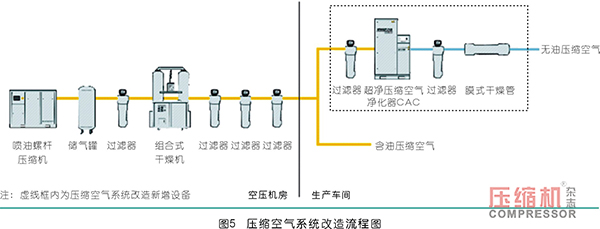 超凈壓縮空氣凈化器應(yīng)用案例分析