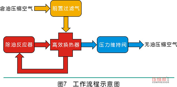 超凈壓縮空氣凈化器應(yīng)用案例分析