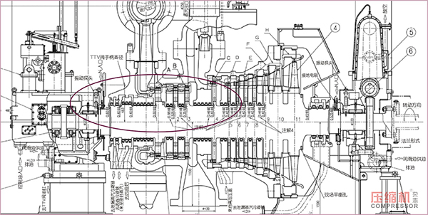 蒸汽透平壓縮機(jī)間隙測(cè)量方法及調(diào)整簡(jiǎn)述