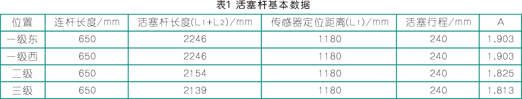 往復活塞壓縮機活塞支撐環(huán)磨損分析