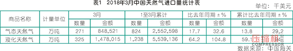 天然氣BOG壓縮機國產(chǎn)化選型與對比分析