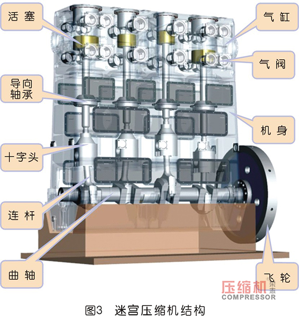 天然氣BOG壓縮機國產(chǎn)化選型與對比分析