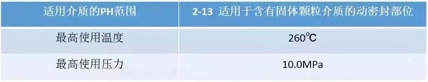 7種常用動(dòng)密封形式，有幾個(gè)空壓機(jī)人必須知道